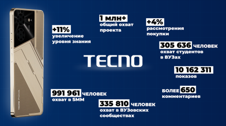 TECNO POVA 5 выдержит даже...